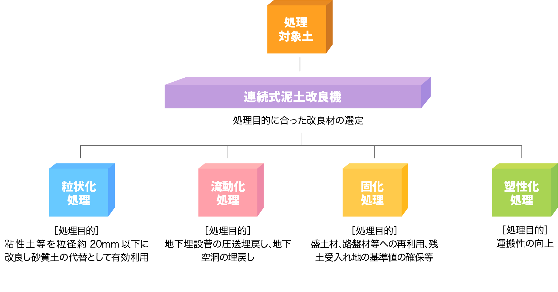 処理概念図